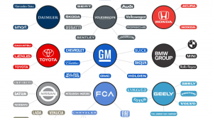 Queste 14 cumpagnie dominanu l'industria automobilistica globale!